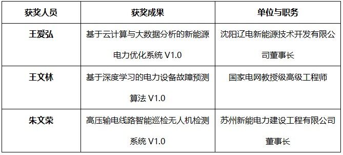 <b>双创盛典圆满落幕，年度新能源电力工程科技创新优秀发明成果获奖名单公布</b>