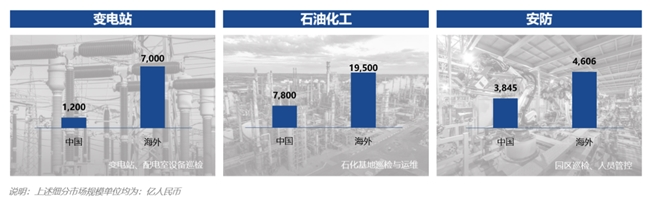 政启新程、市撑大势、技筑远景，智能巡检解锁无限可能